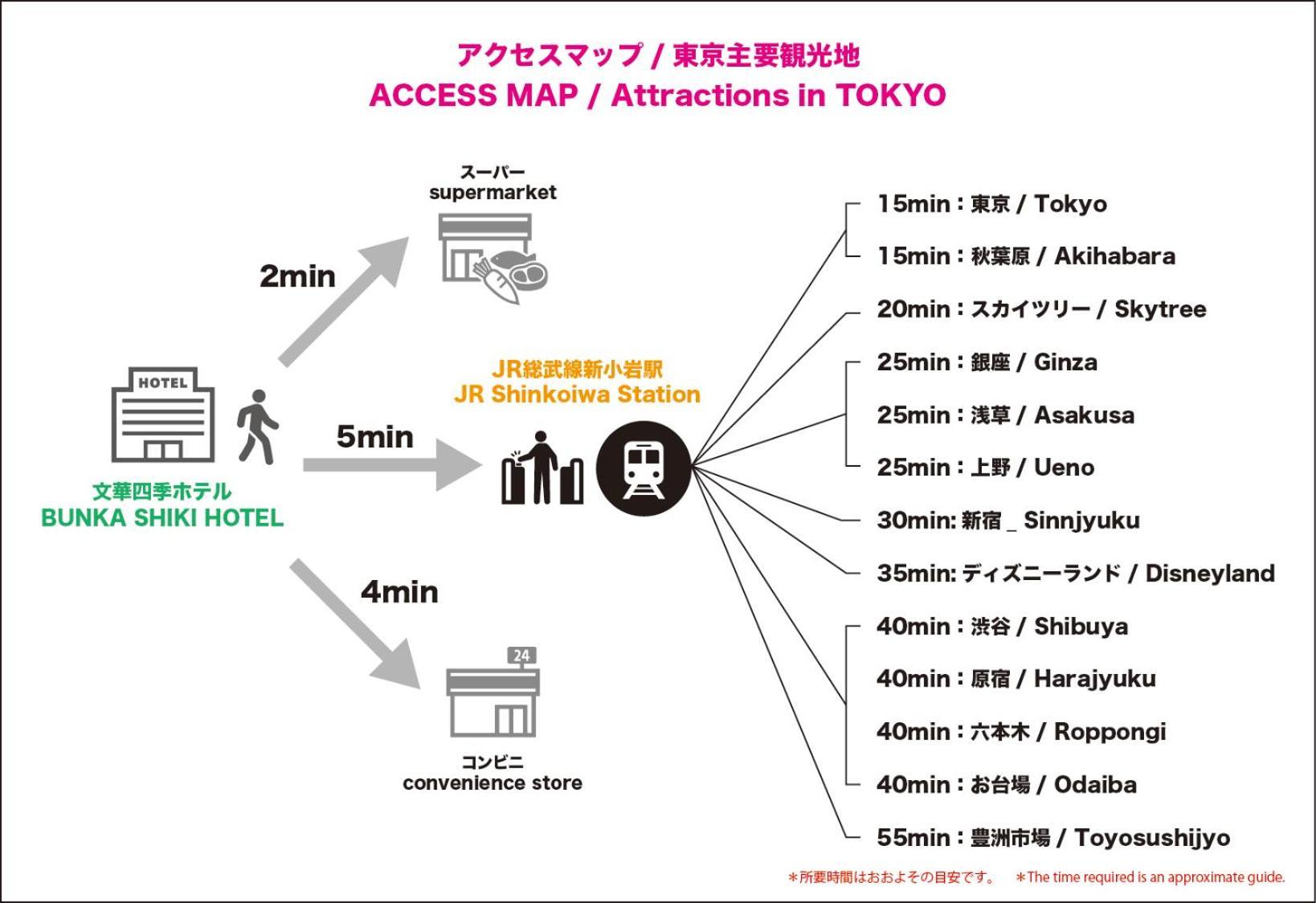 Nearest Jr Sobu Line Shinkoiwa Str,Tokyo Str 15 Min ,Shinjuku 25 Min, Disney 30 Min Exteriör bild